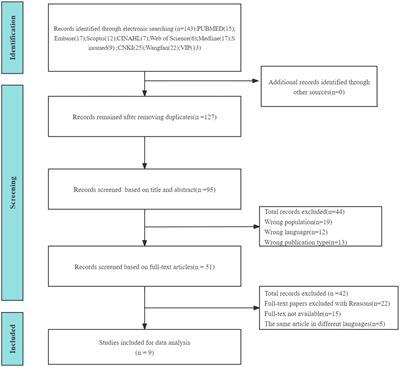 Incidence and influencing factors of kinesiophobia in patients with chronic heart failure: a scoping review